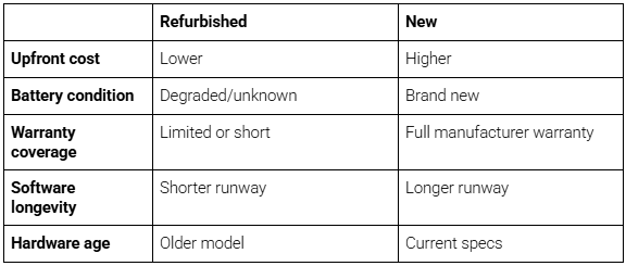 Refurbished Laptop vs. New Laptop: What to Consider